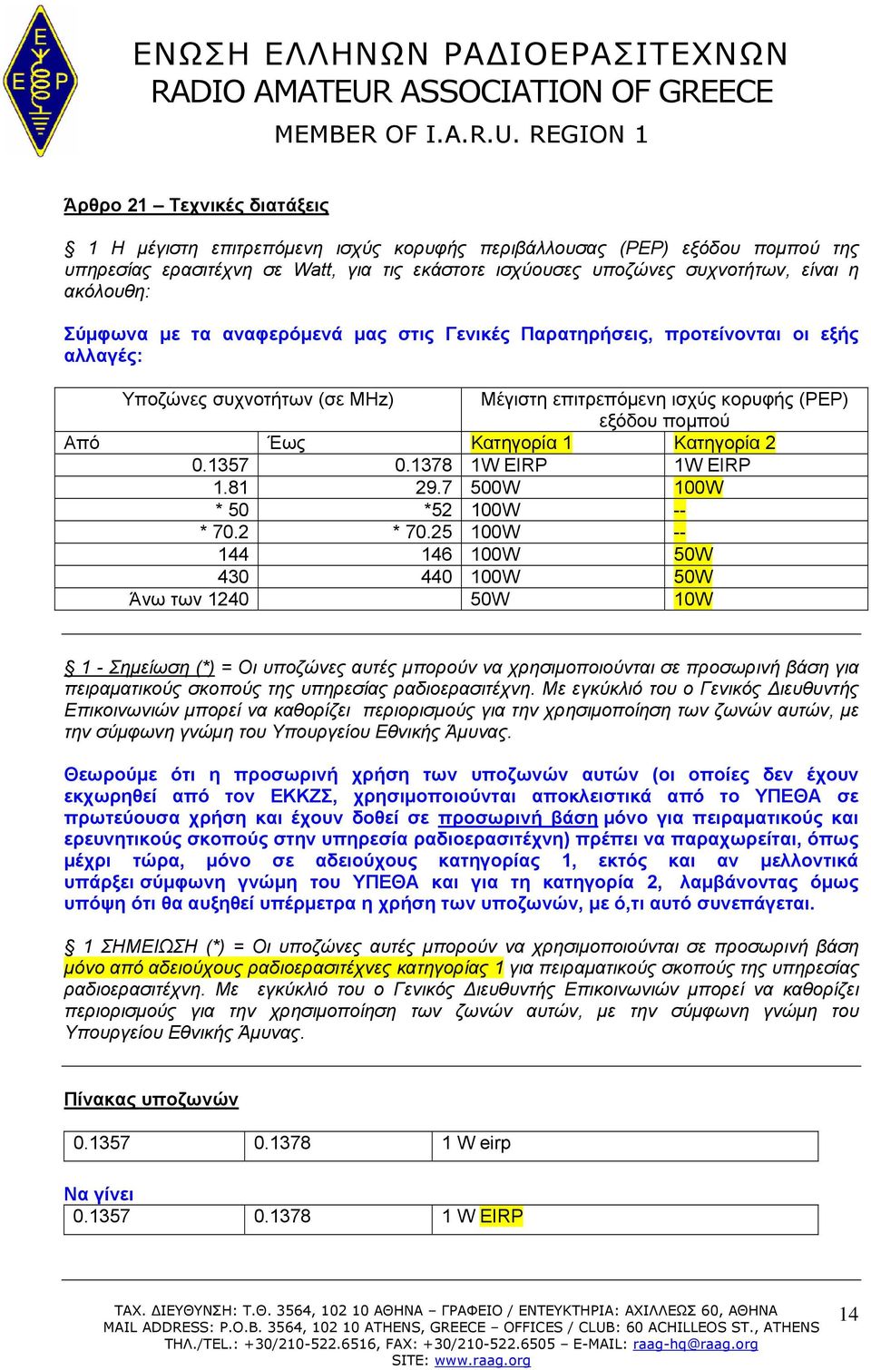 1 Κατηγορία 2 0.1357 0.1378 1W EIRP 1W EIRP 1.81 29.7 500W 100W * 50 *52 100W -- * 70.2 * 70.