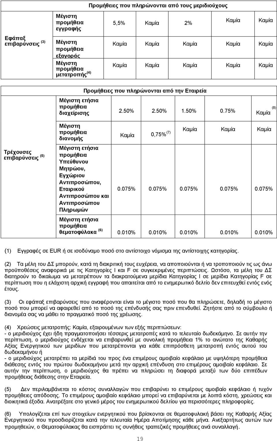 75% Καμία Τρέχουσες επιβαρύνσεις (5) Μέγιστη προμήθεια διανομής Μέγιστη ετήσια προμήθεια Υπεύθυνου Μητρώου, Εγχώριου Αντιπροσώπου, Εταιρικού Αντιπροσώπου και Αντιπροσώπου Πληρωμών Καμία 0,75% (7)
