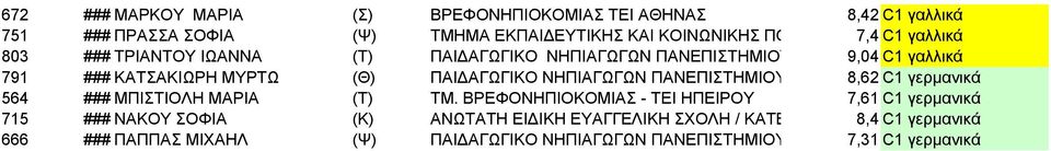 ΠΑΝΕΠΙΣΤΗΜΙΟΥ ΙΩΑΝΝΙΝΩΝ 8,62 C1 γερμανικά 564 ### ΜΠΙΣΤΙΟΛΗ ΜΑΡΙΑ (Τ) ΤΜ.