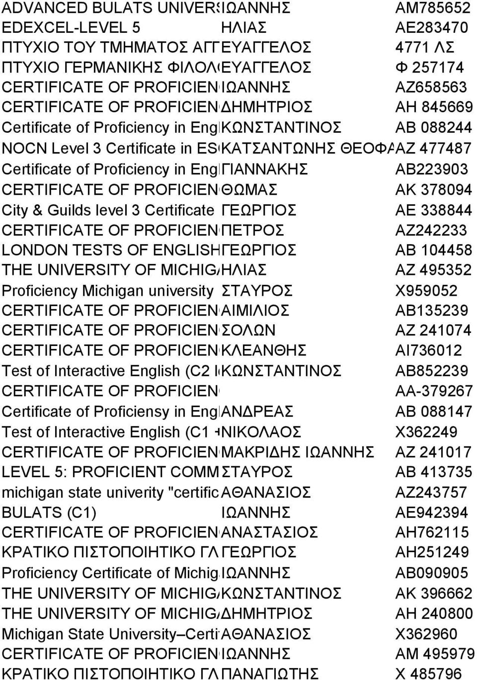 ΔΗΜΗΤΡΙΟΣ IN ENGLISH (C2) ΑΗ 845669 Certificate of Proficiency in English ΚΩΝΣΤΑΝΤΙΝΟΣ University of Michigan ΑΒ (C2) 088244 NOCN Level 3 Certificate in ESOL ΚΑΤΣΑΝΤΩΝΗΣ International (C2) ΘΕΟΦΑΝΗΣ