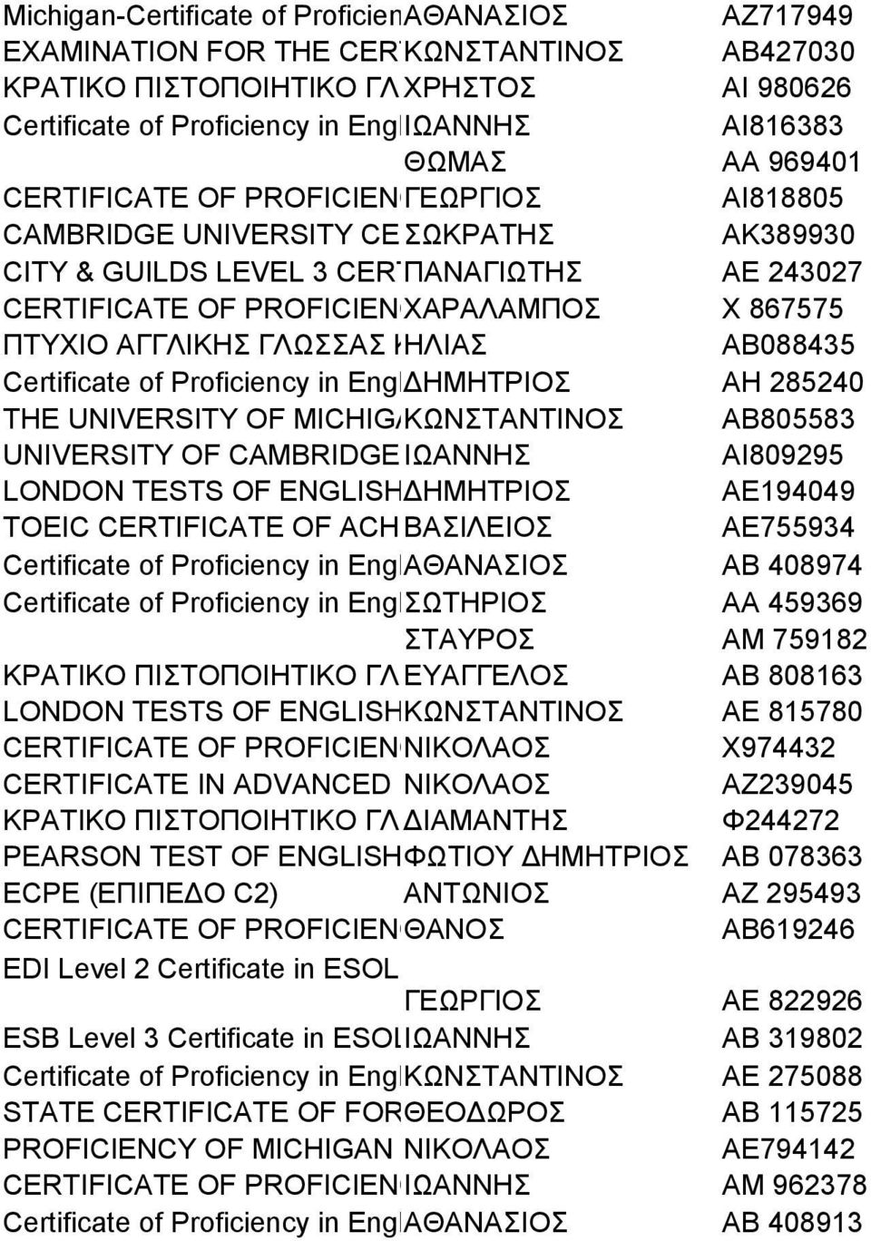 CERTIFICATE ΣΩΚΡΑΤΗΣOF PROFICIENCY ΑΚ389930 IN ENGLISH (C2) CITY & GUILDS LEVEL 3 CERTIFICATE ΠΑΝΑΓΙΩΤΗΣ IN ESOL INTERNATIONAL ΑΕ 243027 (reading, writing and listening) -MASTERY C2 και CITY & GUILDS