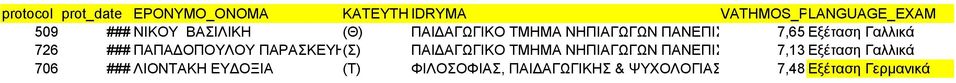 ΠΑΠΑΔΟΠΟΥΛΟΥ ΠΑΡΑΣΚΕΥΗ(Σ) ΠΑΙΔΑΓΩΓΙΚΟ ΤΜΗΜΑ ΝΗΠΙΑΓΩΓΩΝ ΠΑΝΕΠΙΣΤΗΜΙΟ ΙΩΑΝΝΙΝΩΝ 7,13 Εξέταση Γαλλικά