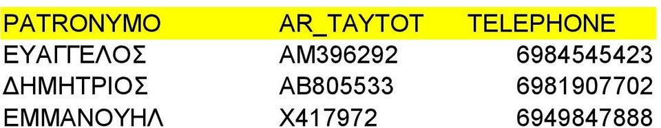 ΔΗΜΗΤΡΙΟΣ ΑΒ805533 6981907702