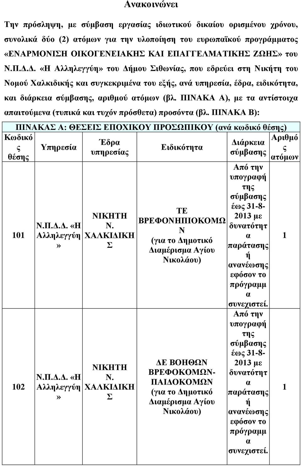 ΠΙΝΑΚΑ Α), με τα αντίστοιχα απαιτούμενα (τυπικά και τυχόν πρόσθετα) προσόντα (βλ. ΠΙΝΑΚΑ Β): ΠΙΝΑΚΑΣ Α: ΘΕΣΕΙΣ ΕΠΟΧΙΚΟΥ ΠΡΟΣΩΠΙΚΟΥ (ανά κωδικό θέσης) Κωδικό ς θέσης 101 102 Υπηρεσία Ν.Π.Δ.