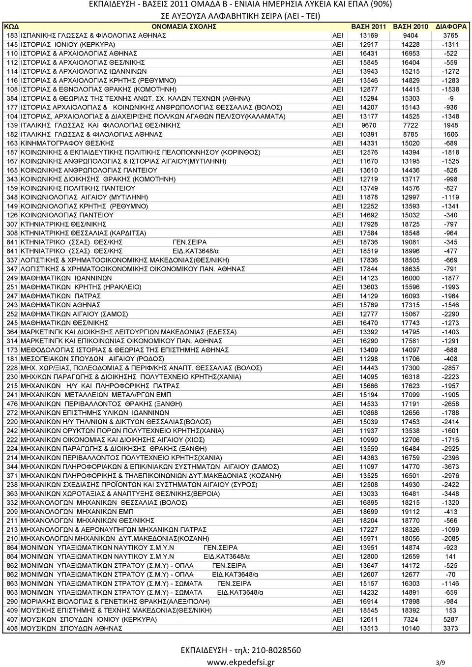 ΑΕΙ 12877 14415-1538 384 ΙΣΤΟΡΙΑΣ & ΘΕΩΡΙΑΣ ΤΗΣ ΤΕΧΝΗΣ ΑΝΩΤ. ΣΧ.