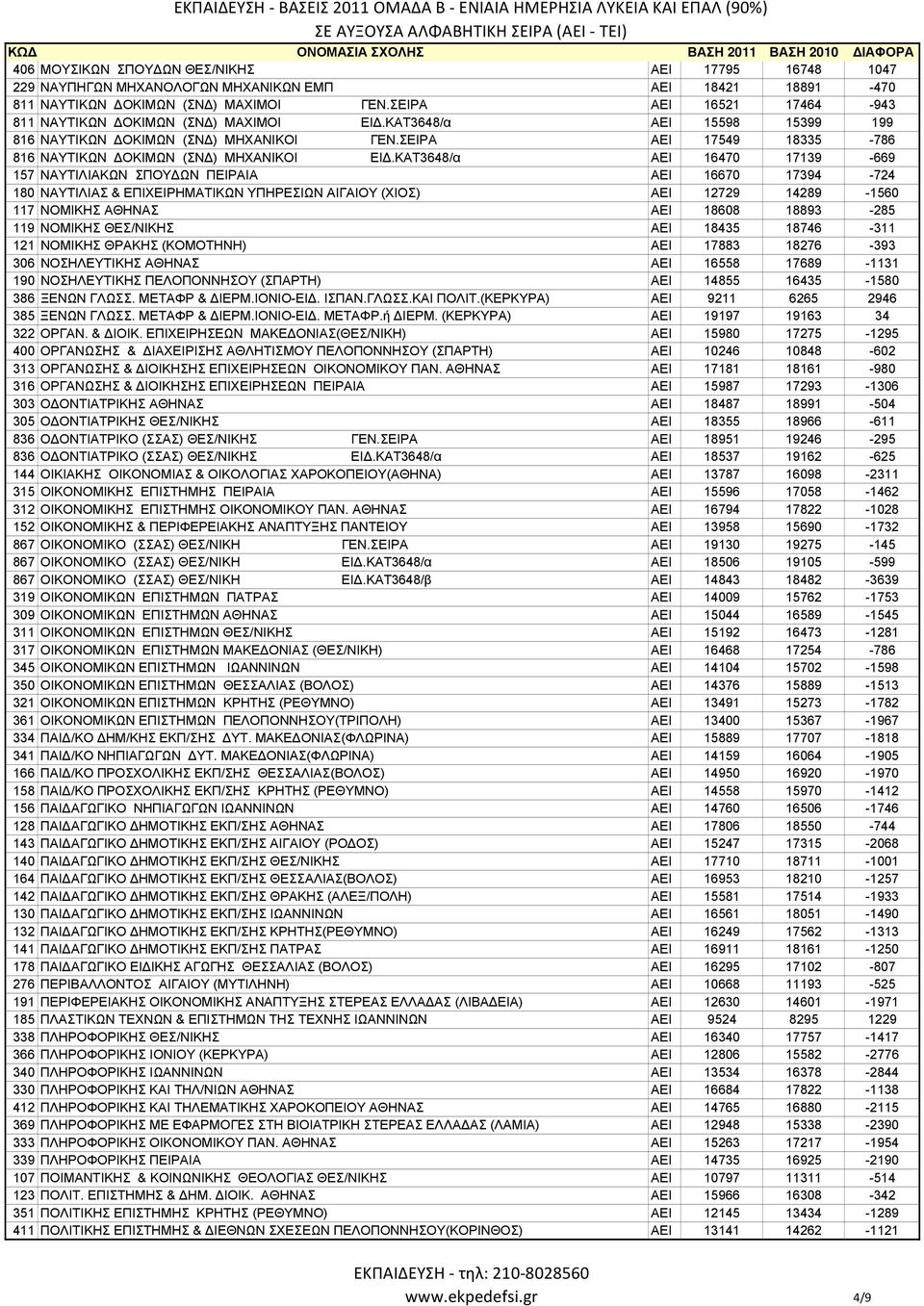 ΣΕΙΡΑ ΑΕΙ 17549 18335-786 816 ΝΑΥΤΙΚΩΝ ΔΟΚΙΜΩΝ (ΣΝΔ) ΜΗΧΑΝΙΚΟΙ ΕΙΔ.