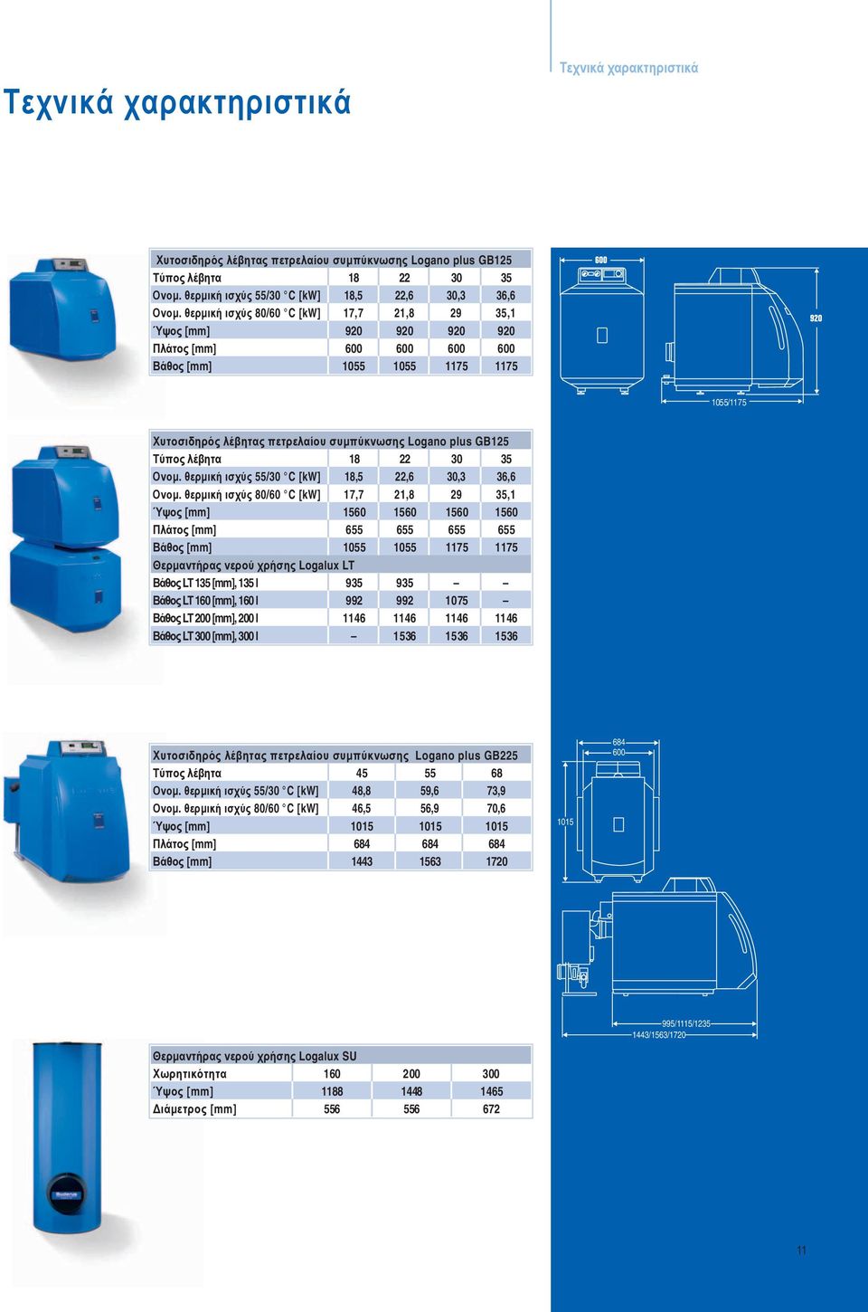 GB125 Tύπος λέβητα 18 22 30 35 Ονοµ. θερµική ισχύς 55/30 C [kw] 18,5 22,6 30,3 36,6 Ονοµ.