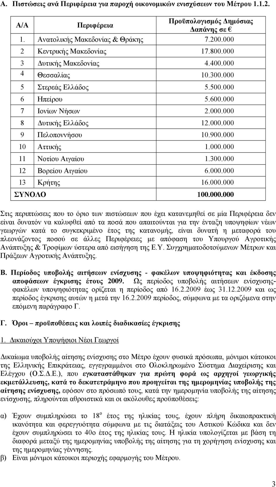 000 10 Αττικής 1.000.000 11 Νοτίου Αιγαίου 1.300.000 12 Βορείου Αιγαίου 6.000.000 13 Κρήτης 16.000.000 ΣΥΝΟΛΟ 100.000.000 Στις περιπτώσεις που το όριο των πιστώσεων που έχει κατανεµηθεί σε µία