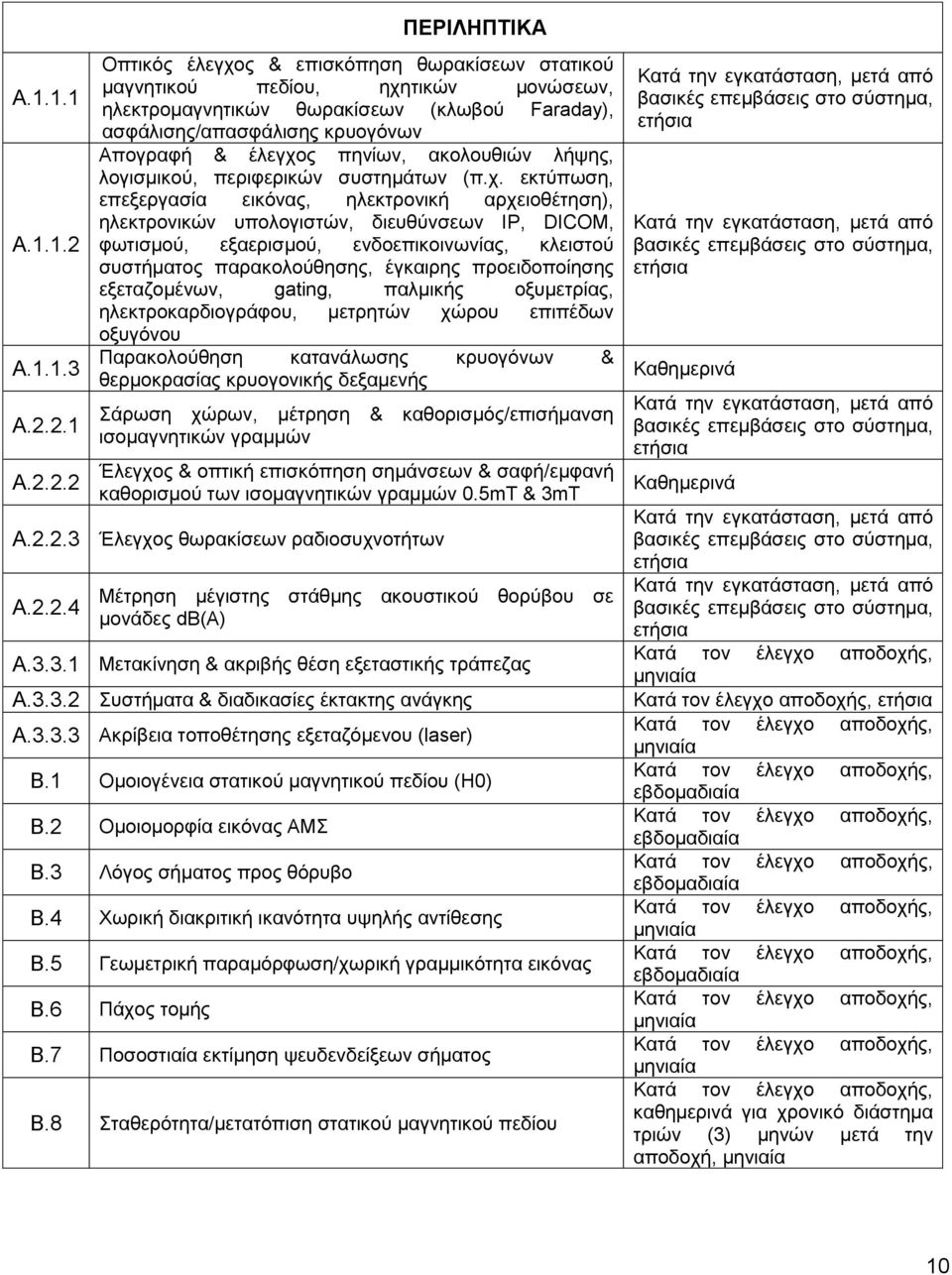 2.1 Α.2.2.2 Οπτικός έλεγχος & επισκόπηση θωρακίσεων στατικού μαγνητικού πεδίου, ηχητικών μονώσεων, ηλεκτρομαγνητικών θωρακίσεων (κλωβού Faraday), ασφάλισης/απασφάλισης κρυογόνων Απογραφή & έλεγχος