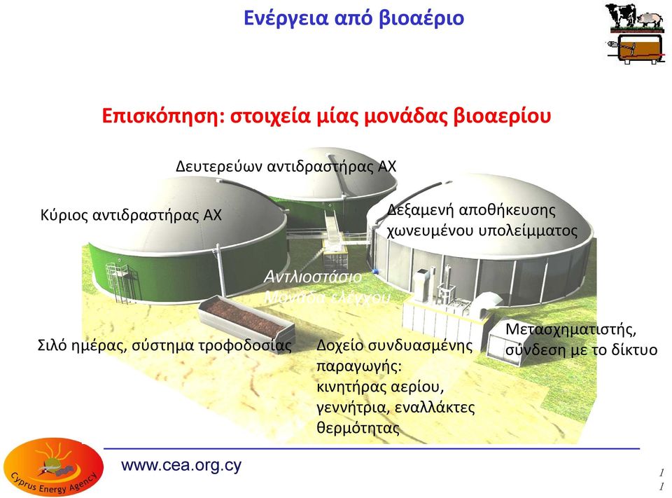 ελέγχου Σιλό ημέρας, σύστημα τροφοδοσίας Δοχείο συνδυασμένης παραγωγής: κινητήρας