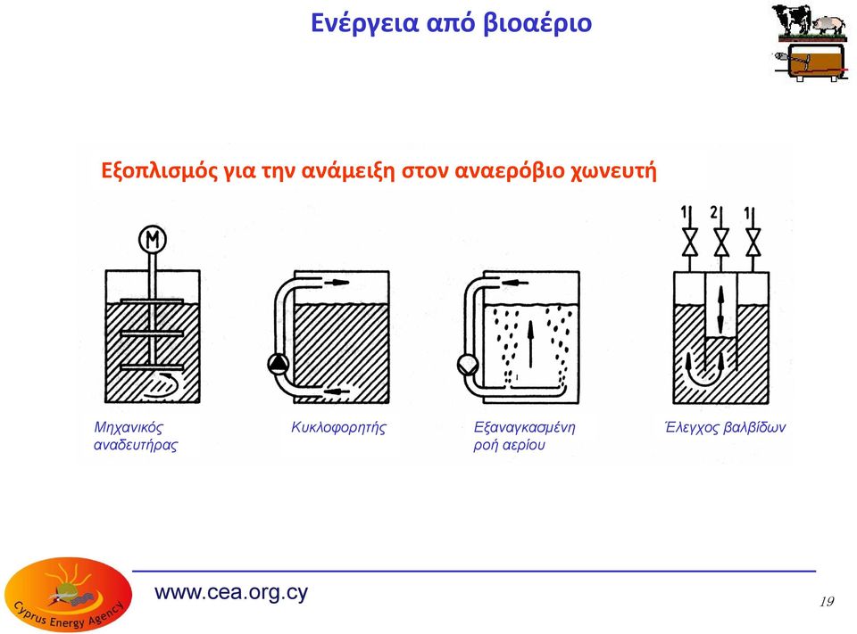 αναδευτήρας Κυκλοφορητής