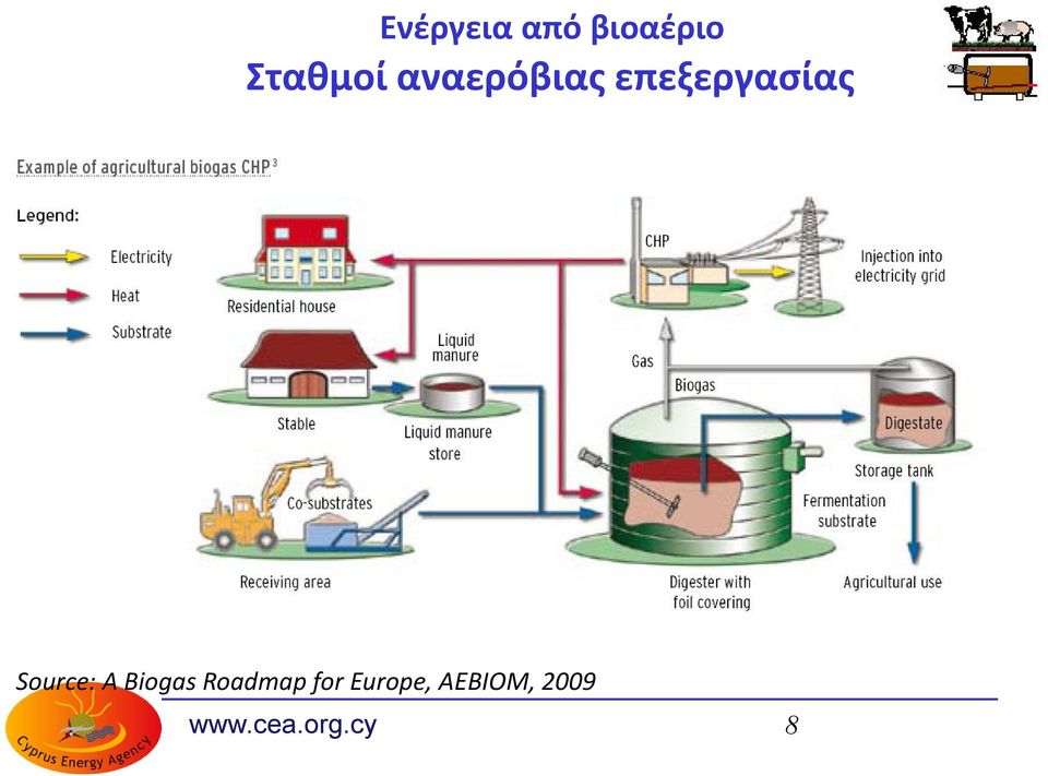 A Biogas Roadmap for