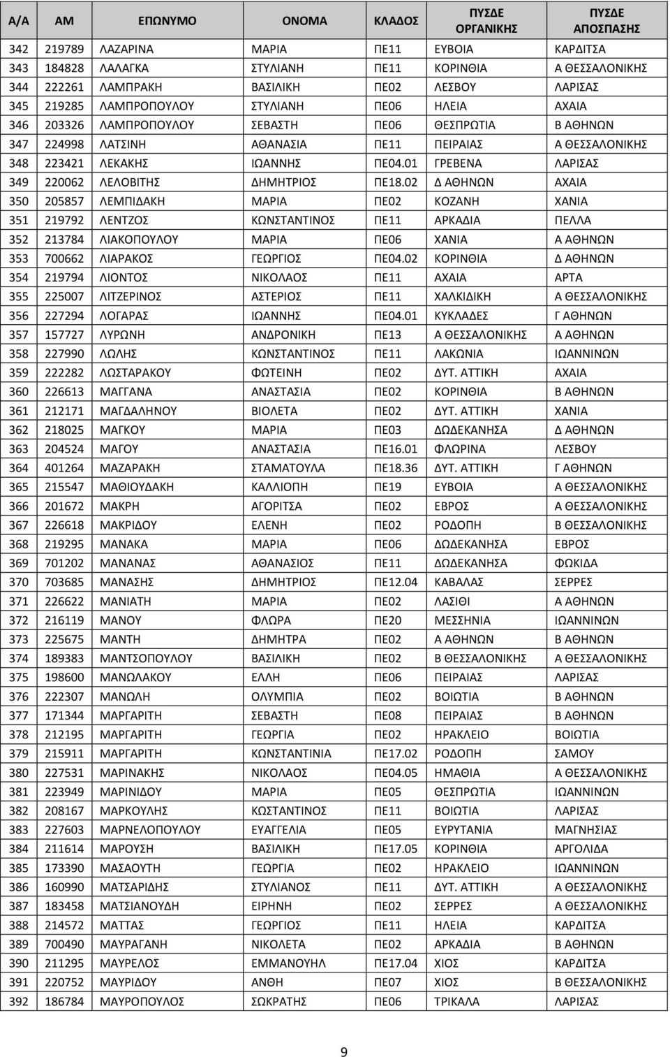01 ΓΡΕΒΕΝΑ ΛΑΡΙΣΑΣ 349 220062 ΛΕΛΟΒΙΤΗΣ ΔΗΜΗΤΡΙΟΣ ΠΕ18.