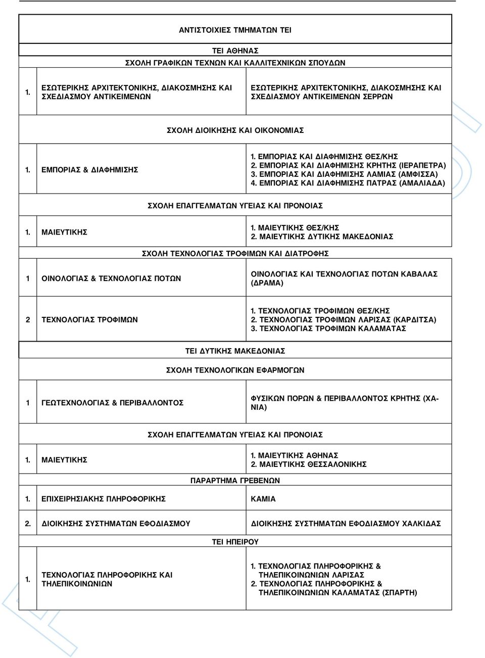 ΚΑΙ ΔΙΑΦΗΜΙΣΗΣ ΘΕΣ/ΚΗΣ 2. ΕΜΠΟΡΙΑΣ ΚΑΙ ΔΙΑΦΗΜΙΣΗΣ ΚΡΗΤΗΣ (ΙΕΡΑΠΕΤΡΑ) 3. ΕΜΠΟΡΙΑΣ ΚΑΙ ΔΙΑΦΗΜΙΣΗΣ ΛΑΜΙΑΣ (ΑΜΦΙΣΣΑ) 4. ΕΜΠΟΡΙΑΣ ΚΑΙ ΔΙΑΦΗΜΙΣΗΣ ΠΑΤΡΑΣ (ΑΜΑΛΙΑΔΑ) ΜΑΙΕΥΤΙΚΗΣ ΘΕΣ/ΚΗΣ 2.