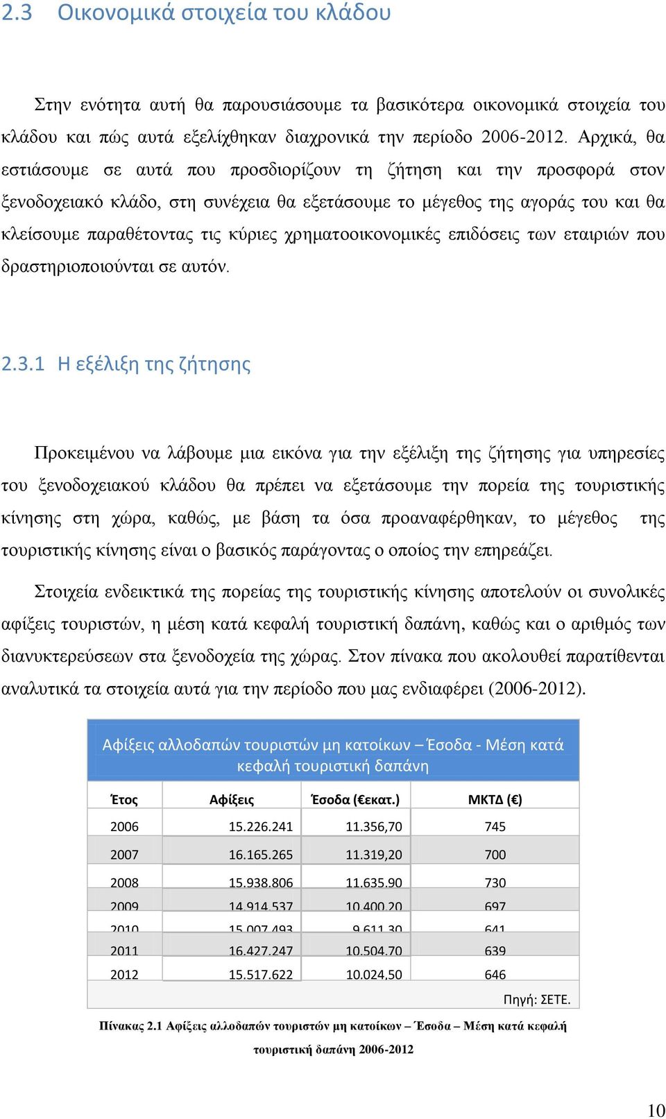 χρηματοοικονομικές επιδόσεις των εταιριών που δραστηριοποιούνται σε αυτόν. 2.3.