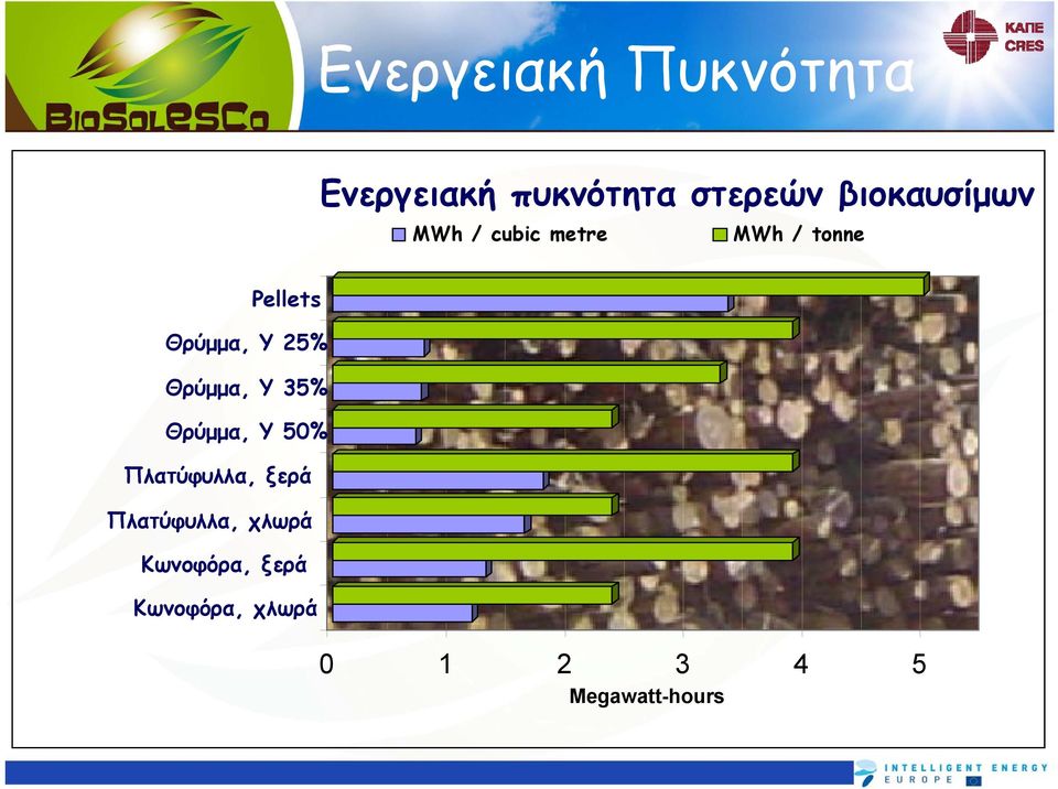 Υ 25% Θρύμμα, Υ 35% Θρύμμα, Υ 50% Πλατύφυλλα, ξερά