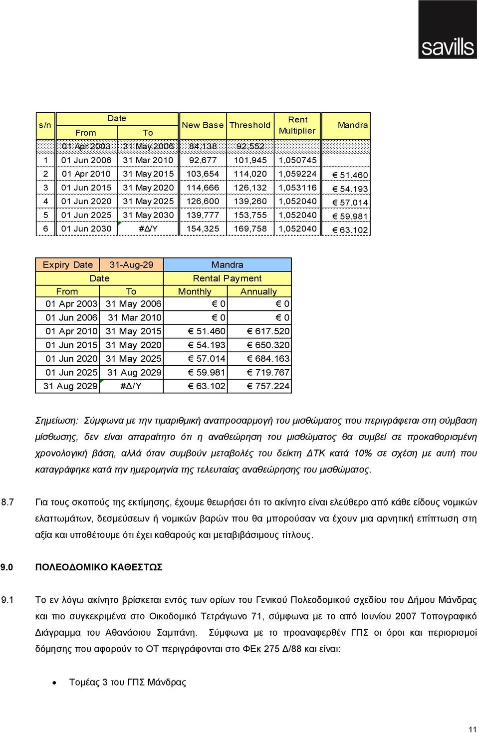460 54.193 57.014 59.981 63.102 Expiry Date Date 31-Aug-29 Mandra Rental Payment From To Monthly Annually 01 Apr 2003 31 May 2006 0 0 01 Jun 2006 31 Mar 2010 0 0 01 Apr 2010 31 May 2015 51.460 617.