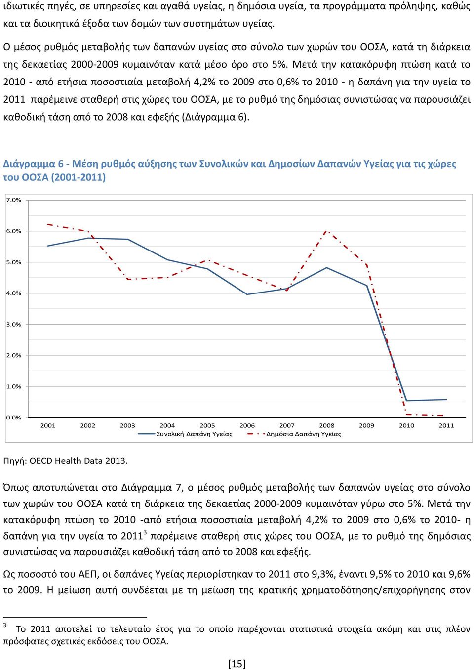 Μετά την κατακόρυφη πτώση κατά το 2010 - από ετήσια ποσοστιαία μεταβολή 4,2% το 2009 στο 0,6% το 2010 - η δαπάνη για την υγεία το 2011 παρέμεινε σταθερή στις χώρες του ΟΟΣΑ, με το ρυθμό της δημόσιας
