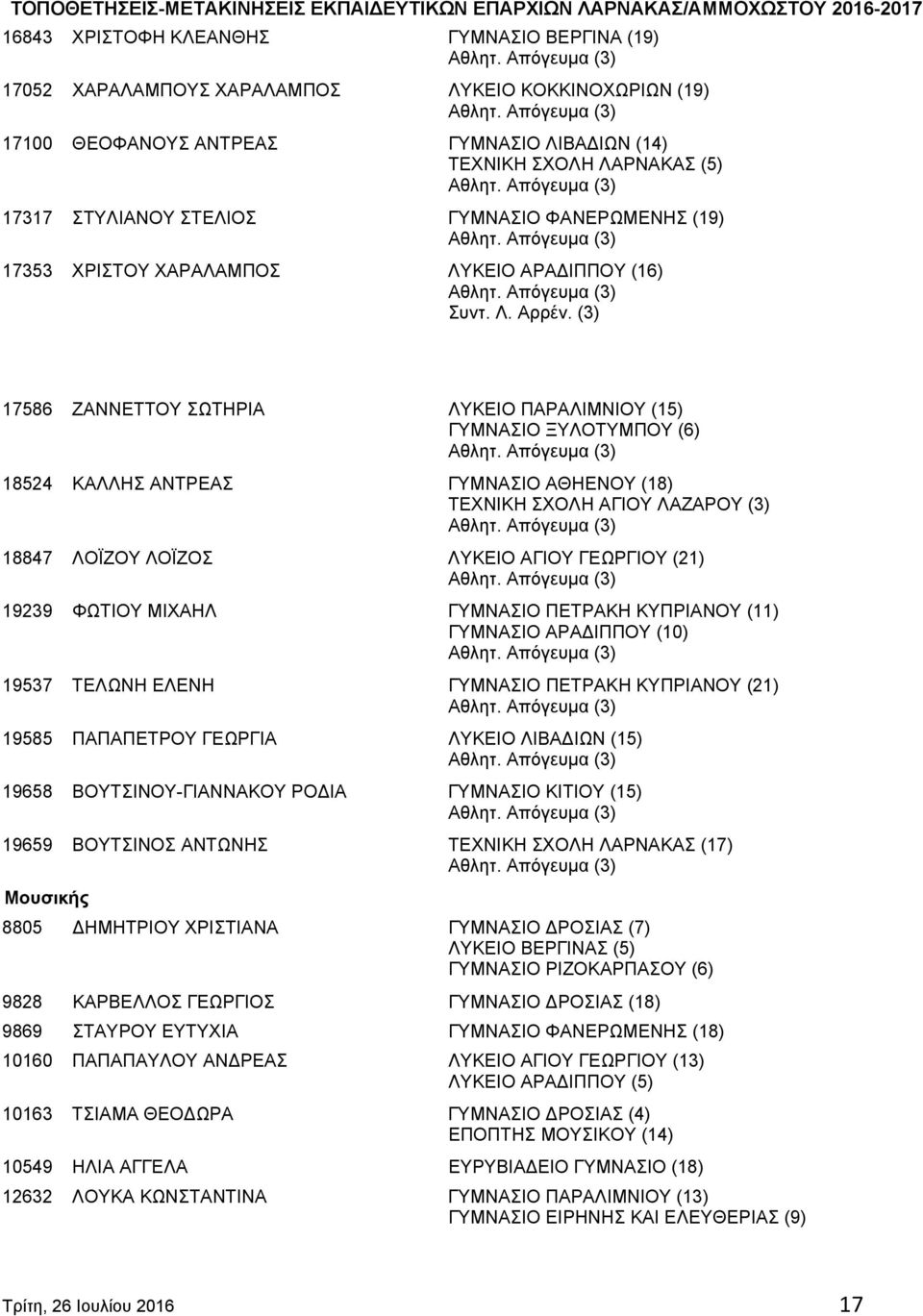 (3) 17586 ΖΑΝΝΕΤΤΟΥ ΣΩΤΗΡΙΑ ΛΥΚΕΙΟ ΠΑΡΑΛΙΜΝΙΟΥ (15) ΓΥΜΝΑΣΙΟ ΞΥΛΟΤΥΜΠΟΥ (6) 18524 ΚΑΛΛΗΣ ΑΝΤΡΕΑΣ ΓΥΜΝΑΣΙΟ ΑΘΗΕΝΟΥ (18) ΤΕΧΝΙΚΗ ΣΧΟΛΗ ΑΓΙΟΥ ΛΑΖΑΡΟΥ (3) 18847 ΛΟΪΖΟΥ ΛΟΪΖΟΣ ΛΥΚΕΙΟ ΑΓΙΟΥ ΓΕΩΡΓΙΟΥ (21)