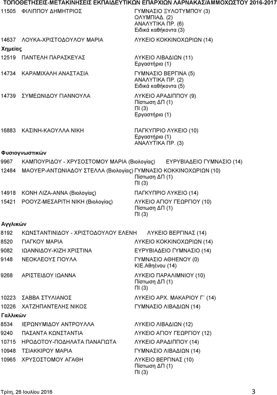 (2) Ειδικά καθήκοντα (5) 14739 ΣΥΜΕΩΝΙΔΟΥ ΓΙΑΝΝΟΥΛΑ ΛΥΚΕΙΟ ΑΡΑΔΙΠΠΟΥ (9) 16883 ΚΑΣΙΝΗ-ΚΑΟΥΛΛΑ ΝΙΚΗ ΠΑΓΚΥΠΡΙΟ ΛΥΚΕΙΟ (10) ΑΝΑΛΥΤΙΚΑ ΠΡ.
