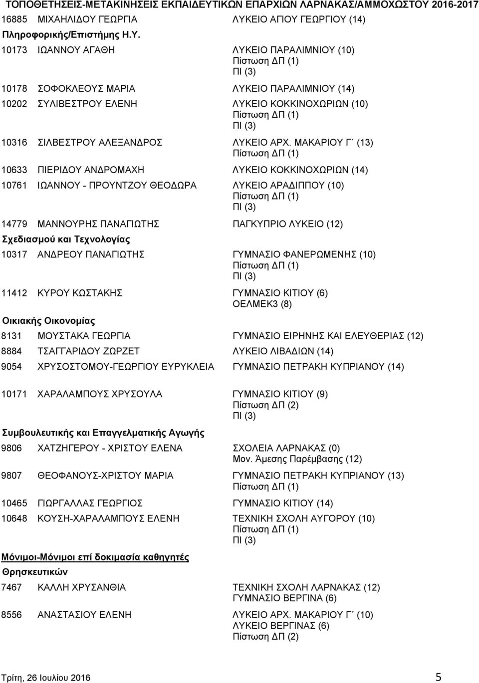 10317 ΑΝΔΡΕΟΥ ΠΑΝΑΓΙΩΤΗΣ ΓΥΜΝΑΣΙΟ ΦΑΝΕΡΩΜΕΝΗΣ (10) 11412 ΚΥΡΟΥ ΚΩΣΤΑΚΗΣ ΓΥΜΝΑΣΙΟ ΚΙΤΙΟΥ (6) ΟΕΛΜΕΚ3 (8) Οικιακής Οικονομίας 8131 ΜΟΥΣΤΑΚΑ ΓΕΩΡΓΙΑ ΓΥΜΝΑΣΙΟ ΕΙΡΗΝΗΣ ΚΑΙ ΕΛΕΥΘΕΡΙΑΣ (12) 8884 ΤΣΑΓΓΑΡΙΔΟΥ