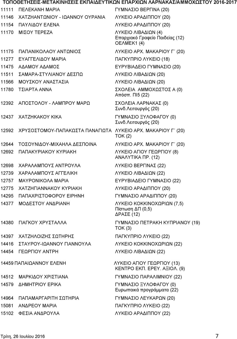 ΜΑΚΑΡΙΟΥ Γ (20) 11277 ΕΥΑΓΓΕΛΙΔΟΥ ΜΑΡΙΑ ΠΑΓΚΥΠΡΙΟ ΛΥΚΕΙΟ (18) 11475 ΑΔΑΜΟΥ ΑΔΑΜΟΣ ΕΥΡΥΒΙΑΔΕΙΟ ΓΥΜΝΑΣΙΟ (20) 11511 ΣΑΜΑΡΑ-ΣΤΥΛΙΑΝΟΥ ΔΕΣΠΩ ΛΥΚΕΙΟ ΛΙΒΑΔΙΩΝ (20) 11566 ΜΟΥΣΚΟΥ ΑΝΑΣΤΑΣΙΑ ΛΥΚΕΙΟ ΛΙΒΑΔΙΩΝ