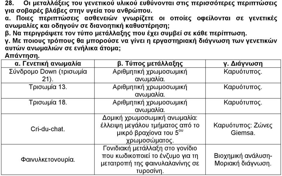 Να περιγράψετε τον τύπο μετάλλαξης που έχει συμβεί σε κάθε περίπτωση. γ. Με ποιους τρόπους θα μπορούσε να γίνει η εργαστηριακή διάγνωση των γενετικών αυτών ανωμαλιών σε ενήλικα άτομα; α.