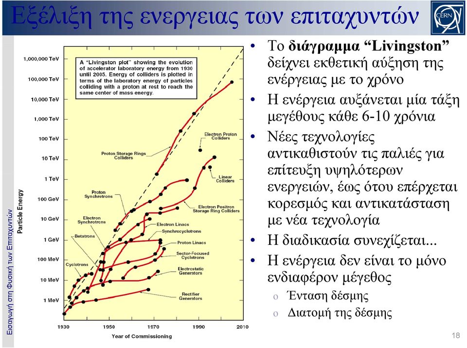 αντικαθιστούν τις παλιές για επίτευξη υψηλότερων ενεργειών, έως ότου επέρχεται κορεσμός και αντικατάσταση με νέα