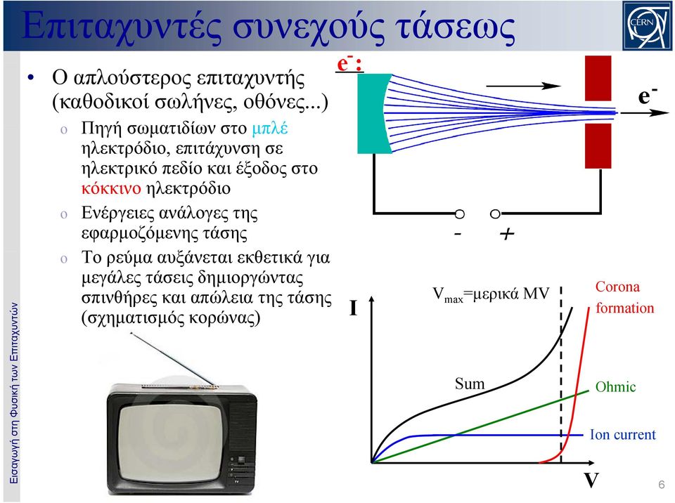 ..) Πηγή σωματιδίων στο μπλέ ηλεκτρόδιο, επιτάχυνση σε ηλεκτρικό πεδίο και έξοδος στο κόκκινο ηλεκτρόδιο