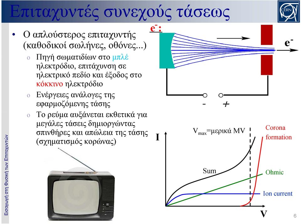 ..) Πηγή σωματιδίων στο μπλέ ηλεκτρόδιο, επιτάχυνση σε ηλεκτρικό πεδίο και έξοδος στο κόκκινο ηλεκτρόδιο