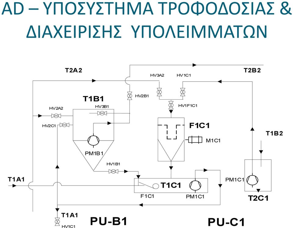 HV3B1 HV2B1 HV1F1C1 HV2C1 F1C1 M1C1 T1B2 PM1B1