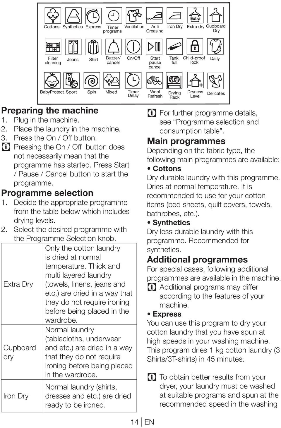 Press Start / Pause / ancel button to start the programme. Programme selection 1. Decide the appropriate programme from the table below which includes drying levels. 2.