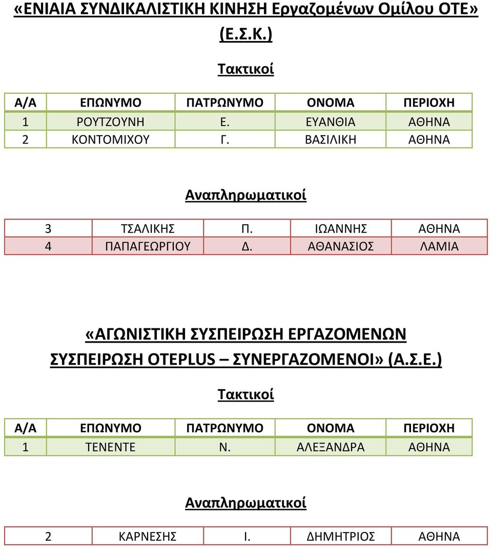 ΙΩΑΝΝΗΣ ΑΘΗΝΑ 4 ΠΑΠΑΓΕΩΡΓΙΟΥ Δ.