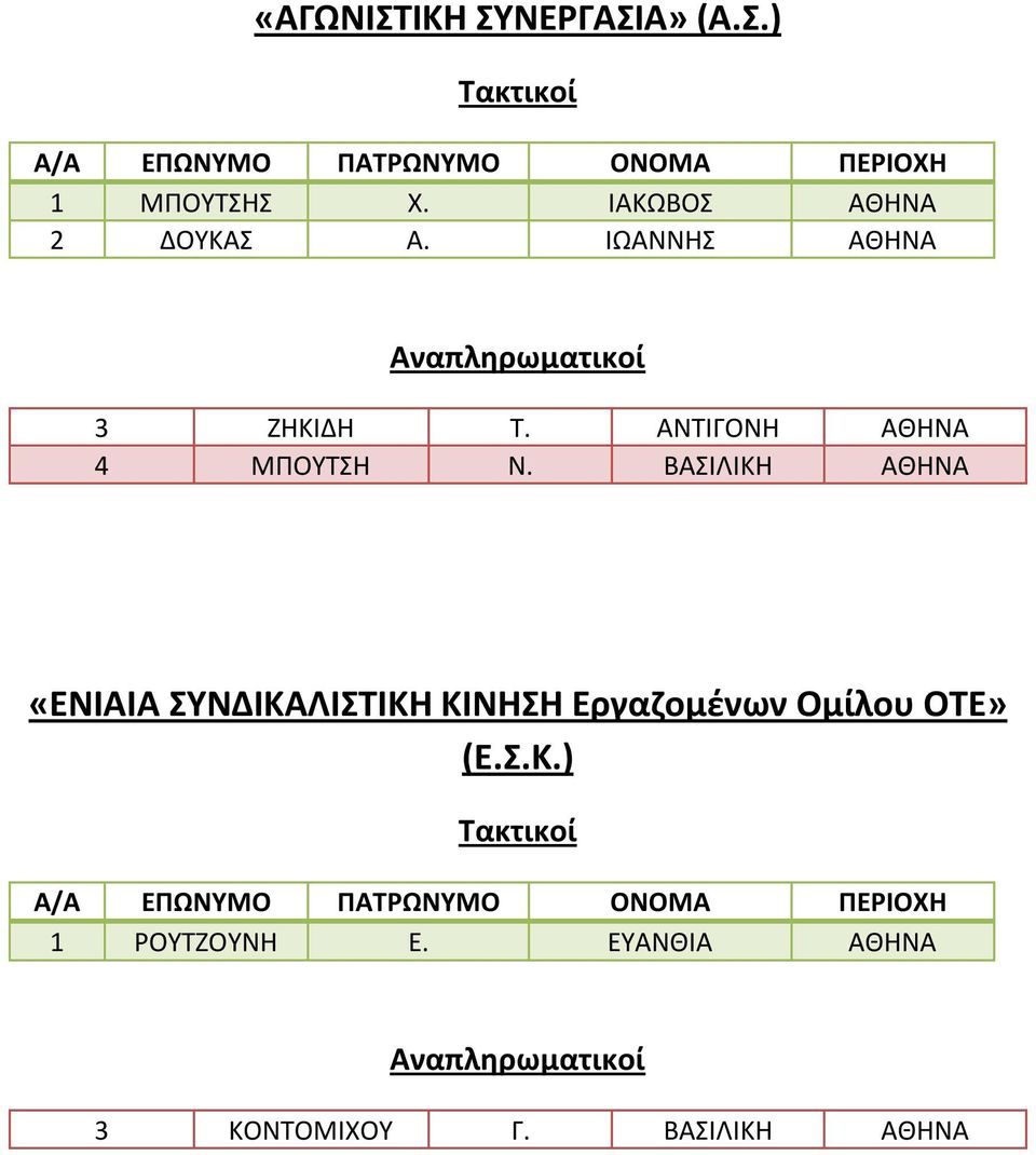 ΑΝΤΙΓΟΝΗ ΑΘΗΝΑ 4 ΜΠΟΥΤΣΗ Ν.