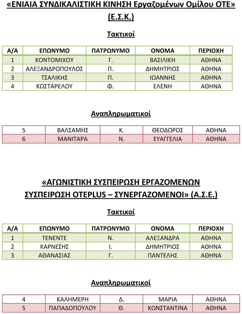 ΕΥΑΓΓΕΛΙΑ ΑΘΗΝΑ «ΑΓΩΝΙΣΤΙΚΗ ΣΥΣΠΕΙΡΩΣΗ ΕΡΓΑΖΟΜΕΝΩΝ ΣΥΣΠΕΙΡΩΣΗ OTEPLUS ΣΥΝΕΡΓΑΖΟΜΕΝΟΙ» (Α.Σ.Ε.) 1 ΤΕΝΕΝΤΕ Ν.