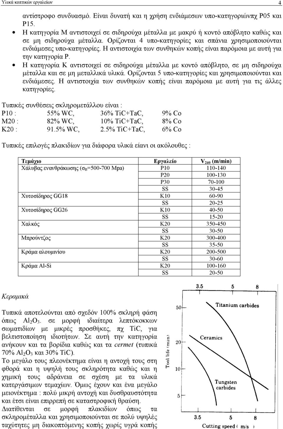 Η αντιστοιχία των συνθηκών κοπής είναι παρόμοια με αυτή για την κατηγορία Ρ. Η κατηγορία Κ αντιστοιχεί σε σιδηρούχα μέταλλα με κοντό απόβλητο, σε μη σιδηρούχα μέταλλα και σε μη μεταλλικά υλικά.