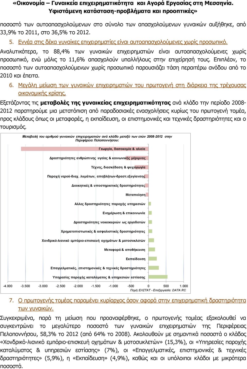 Αναλυτικότερα, το 88,4% των γυναικών επιχειρηματιών είναι αυτοαπασχολούμενες χωρίς προσωπικό, ενώ μόλις το 11,6% απασχολούν υπαλλήλους στην επιχείρησή τους.