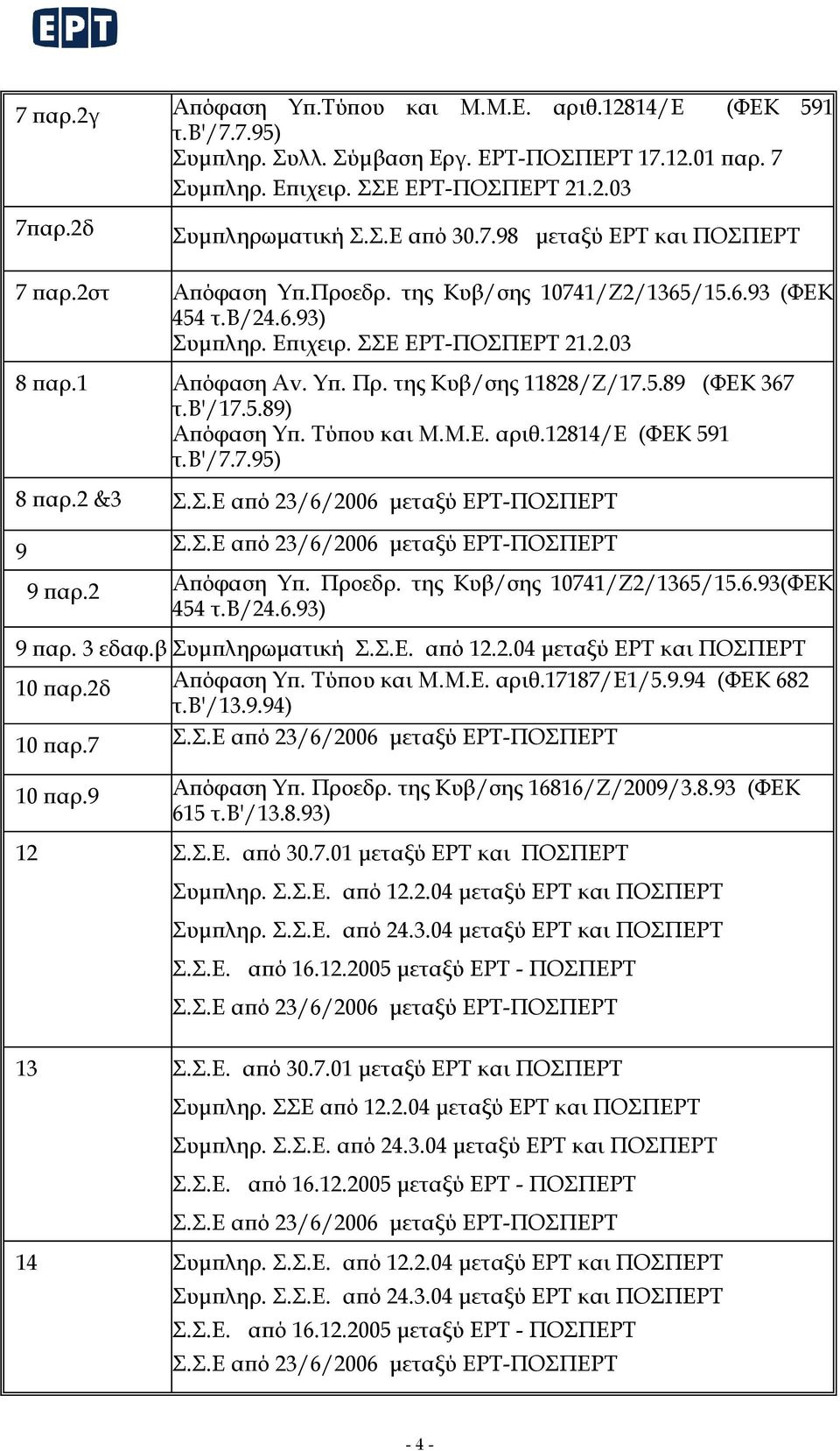 της Κυβ/σης 11828/Ζ/17.5.89 (ΦΕΚ 367 τ.β'/17.5.89) Απόφαση Υπ. Τύπoυ και Μ.Μ.Ε. αριθ.12814/ε (ΦΕΚ 591 τ.β'/7.7.95) 8 παρ.2 &3 Σ.Σ.Ε από 23/6/2006 μεταξύ ΕΡΤ-ΠΟΣΠΕΡΤ 9 Σ.Σ.Ε από 23/6/2006 μεταξύ ΕΡΤ-ΠΟΣΠΕΡΤ 9 παρ.