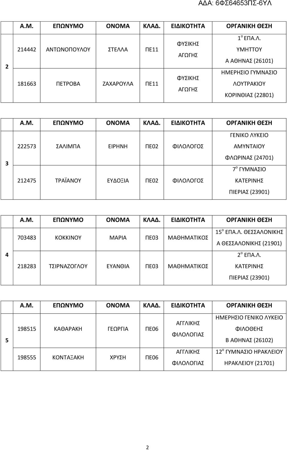 Α ΠΕ11 181663 ΠΕΤΡΟΒΑ ΖΑΧΑΡΟΥΛΑ
