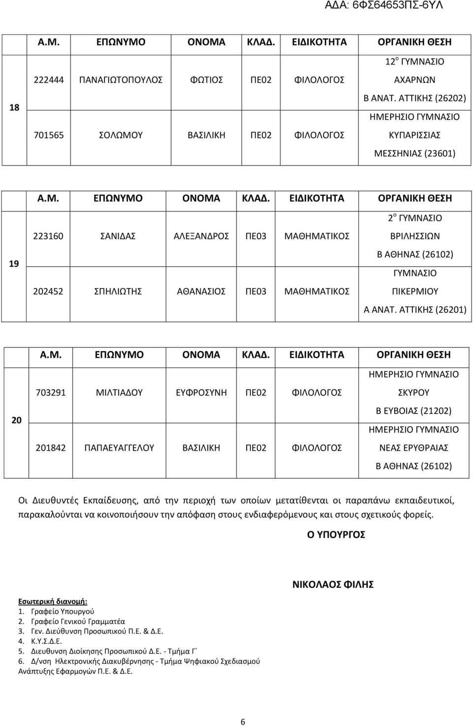 ΑΝΑΤ. ΑΤΤΙΚΗΣ (26201) 20 703291 ΜΙΛΤΙΑΔΟΥ ΕΥΦΡΟΣΥΝΗ ΠΕ02 ΦΙΛΟΛΟΓΟΣ 201842 ΠΑΠΑΕΥΑΓΓΕΛΟΥ ΒΑΣΙΛΙΚΗ ΠΕ02 ΦΙΛΟΛΟΓΟΣ ΣΚΥΡΟΥ Β ΕΥΒΟΙΑΣ (21202) ΝΕΑΣ ΕΡΥΘΡΑΙΑΣ Β ΑΘΗΝΑΣ (26102) Οι Διευθυντές Εκπαίδευσης, από