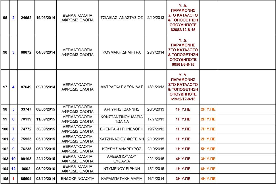 10 99193 22/12/2015 104 12 9002 05/02/2016 ΔΕΡΜΑΤΟΛΟΓΙΑ ΑΦΡΟΔΙΣΙΟΛΟΓΙΑ ΔΕΡΜΑΤΟΛΟΓΙΑ ΑΦΡΟΔΙΣΙΟΛΟΓΙΑ ΔΕΡΜΑΤΟΛΟΓΙΑ ΑΦΡΟΔΙΣΙΟΛΟΓΙΑ ΔΕΡΜΑΤΟΛΟΓΙΑ ΑΦΡΟΔΙΣΙΟΛΟΓΙΑ ΔΕΡΜΑΤΟΛΟΓΙΑ ΑΦΡΟΔΙΣΙΟΛΟΓΙΑ ΔΕΡΜΑΤΟΛΟΓΙΑ