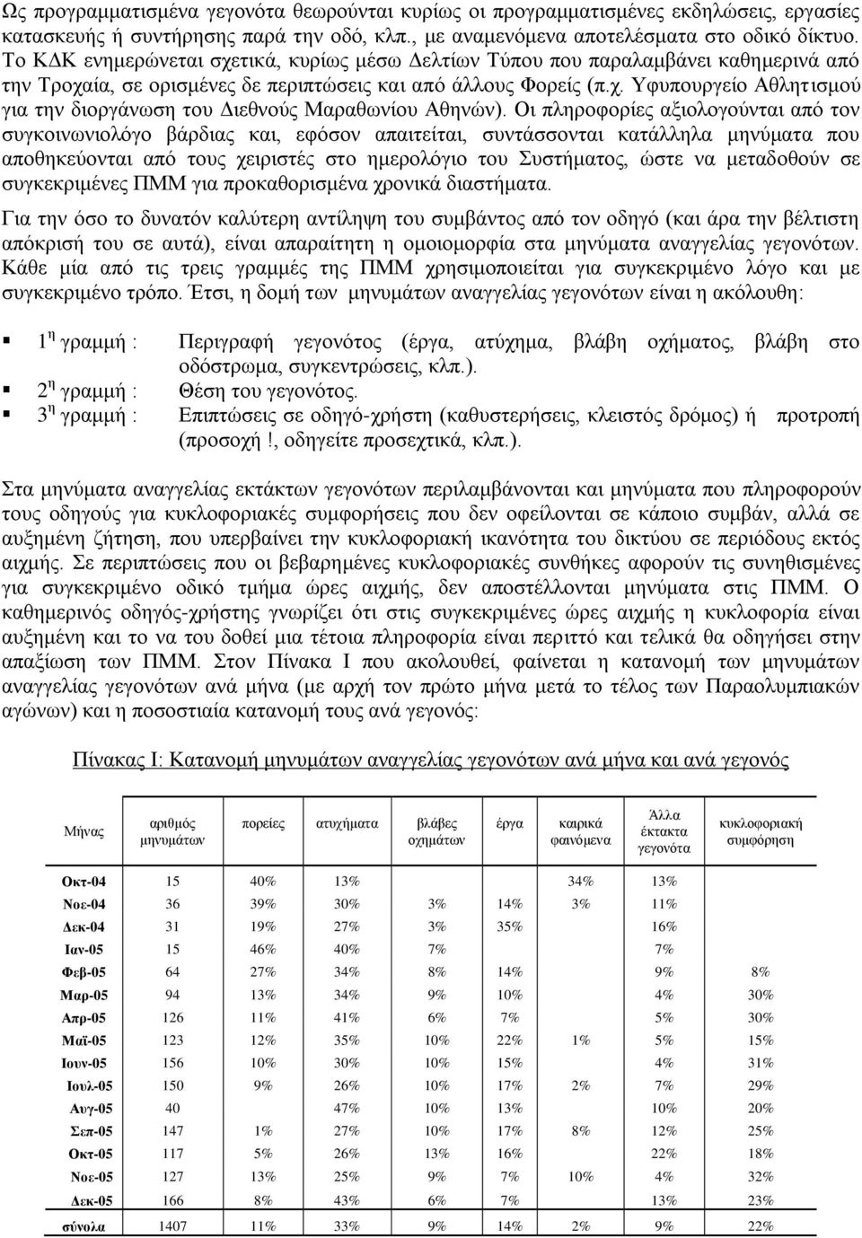 Οι πληροφορίες αξιολογούνται από τον συγκοινωνιολόγο βάρδιας και, εφόσον απαιτείται, συντάσσονται κατάλληλα μηνύματα που αποθηκεύονται από τους χειριστές στο ημερολόγιο του Συστήματος, ώστε να