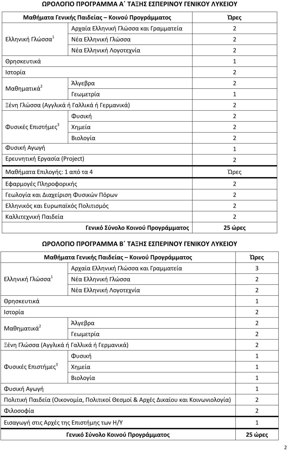 Πολιτισμός 2 Καλλιτεχνική Παιδεία 2 Γενικό Σύνολο Κοινού Προγράμματος 25 ώρες ΩΡΟΛΟΓΙΟ ΠΡΟΓΡΑΜΜΑ Β ΤΑΞΗΣ ΕΣΠΕΡΙΝΟΥ ΓΕΝΙΚΟΥ ΛΥΚΕΙΟΥ Αρχαία Ελληνική Γλώσσα και Γραμματεία 3 Ελληνική Γλώσσα 1 Νέα