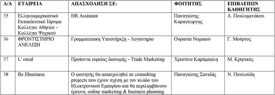 Μούρτος 37 L' oreal Προϊοντα ευρείας διανομής - Trade Marketing Χριστίνα Καράμπαλη Μ.