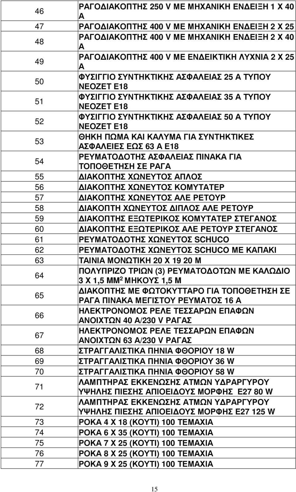 ΓΙΑ ΣΥΝΤΗΚΤΙΚΕΣ ΑΣΦΑΛΕΙΕΣ ΕΩΣ 63 Α Ε18 54 ΡΕΥΜΑΤΟ ΟΤΗΣ ΑΣΦΑΛΕΙΑΣ ΠΙΝΑΚΑ ΓΙΑ ΤΟΠΟΘΕΤΗΣΗ ΣΕ ΡΑΓΑ 55 ΙΑΚΟΠΤΗΣ ΧΩΝΕΥΤΟΣ ΑΠΛΟΣ 56 ΙΑΚΟΠΤΗΣ ΧΩΝΕΥΤΟΣ ΚΟΜΥΤΑΤΕΡ 57 ΙΑΚΟΠΤΗΣ ΧΩΝΕΥΤΟΣ ΑΛΕ ΡΕΤΟΥΡ 58 ΙΑΚΟΠΤΗ