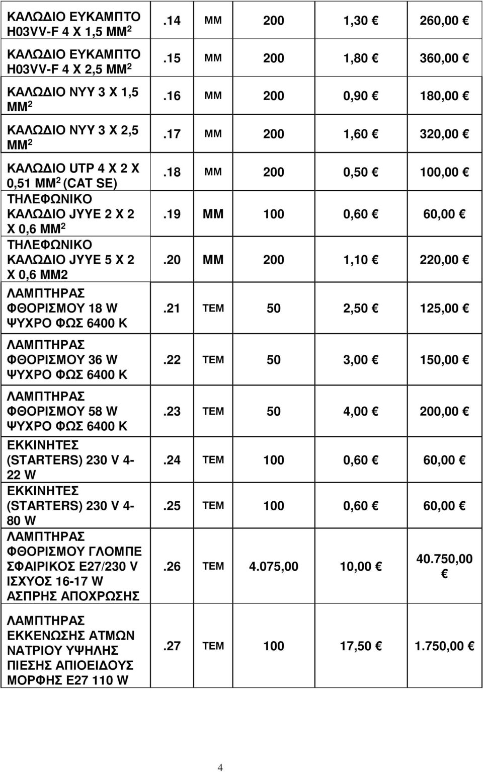 ΣΦΑΙΡΙΚΟΣ Ε27/230 V ΙΣΧΥΟΣ 16-17 W ΑΣΠΡΗΣ ΑΠΟΧΡΩΣΗΣ ΕΚΚΕΝΩΣΗΣ ΑΤΜΩΝ ΝΑΤΡΙΟΥ ΥΨΗΛΗΣ ΠΙΕΣΗΣ ΑΠΙΟΕΙ ΟΥΣ ΜΟΡΦΗΣ Ε27 110 W.14 ΜΜ 200 1,30 260,00.15 ΜΜ 200 1,80 360,00.16 ΜΜ 200 0,90 180,00.