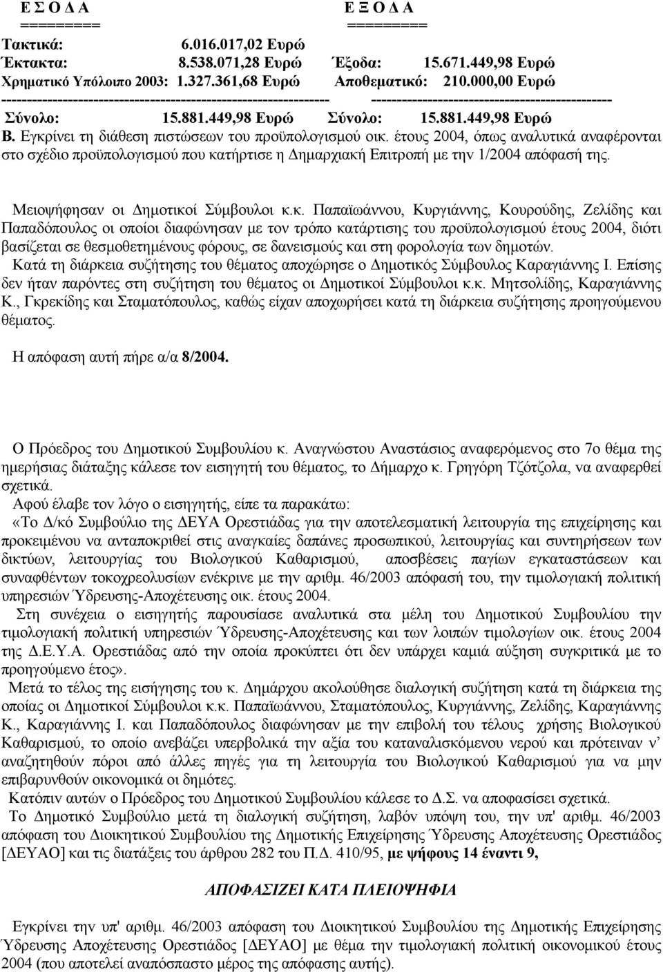 Εγκρίνει τη διάθεση πιστώσεων του προϋπολογισμού οικ. έτους 2004, όπως αναλυτικά αναφέρονται στο σχέδιo πρoϋπoλoγισμoύ πoυ κατήρτισε η Δημαρχιακή Επιτρoπή με τηv 1/2004 απόφασή της.