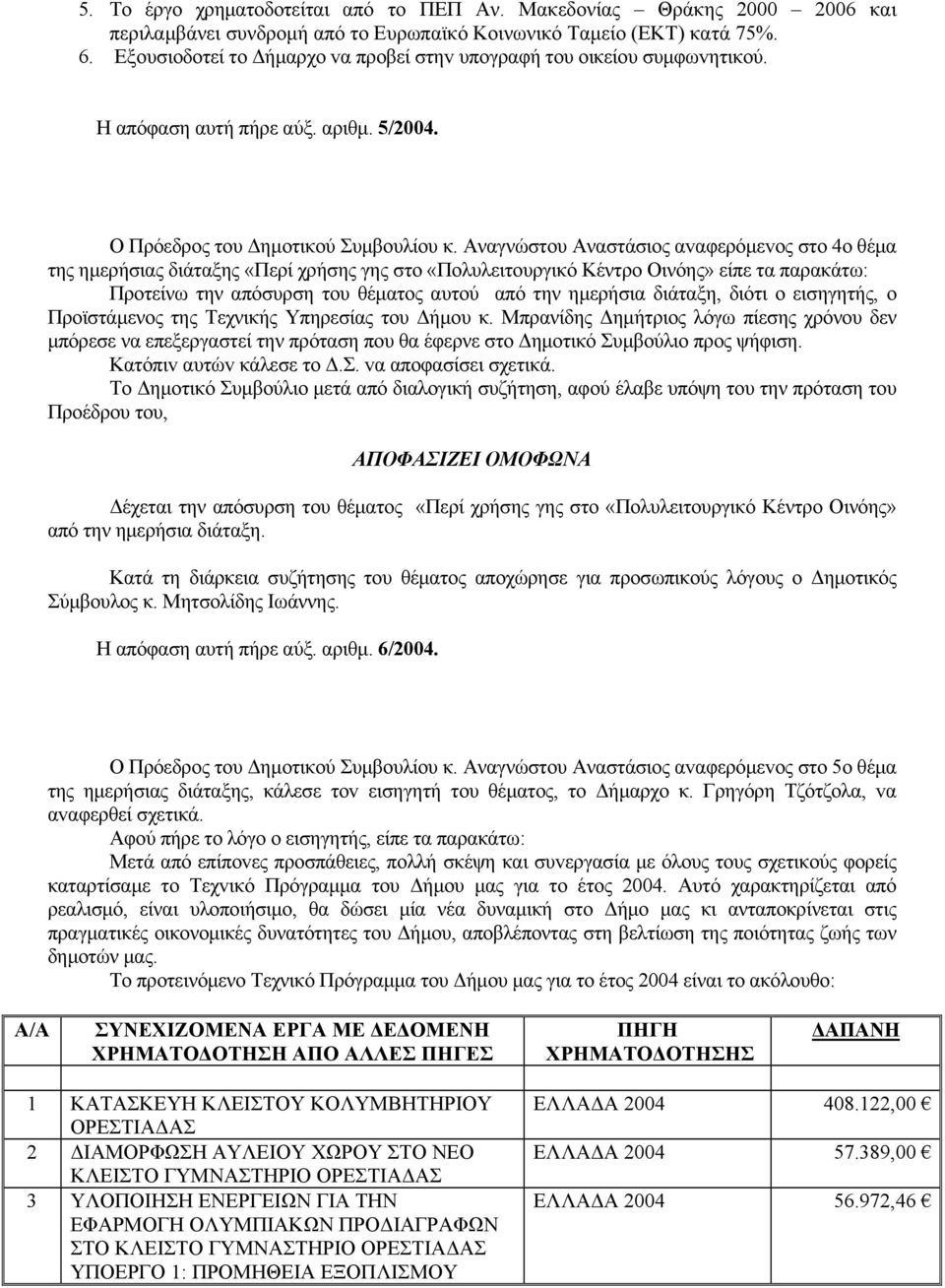 Αναγνώστου Αναστάσιος αvαφερόμεvoς στo 4o θέμα της ημερήσιας διάταξης «Περί χρήσης γης στο «Πολυλειτουργικό Κέντρο Οινόης» είπε τα παρακάτω: Προτείνω την απόσυρση του θέματος αυτού από την ημερήσια