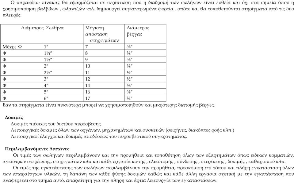 Διάμετρος Σωλήνα Μέγιστη απόσταση στηριγμάτων Διάμετρος βέργας Μέχρι Φ 1 7 ⅜ Φ 1¼ 8 ⅜ Φ 1½ 9 ⅜ Φ 2 10 ⅜ Φ 2½ 11 ½ Φ 3 12 ½ Φ 4 14 ⅝ Φ 5 16 ⅝ Φ 6 17 ¾ Εάν τα στηρίγματα είναι πυκνότερα μπορεί να