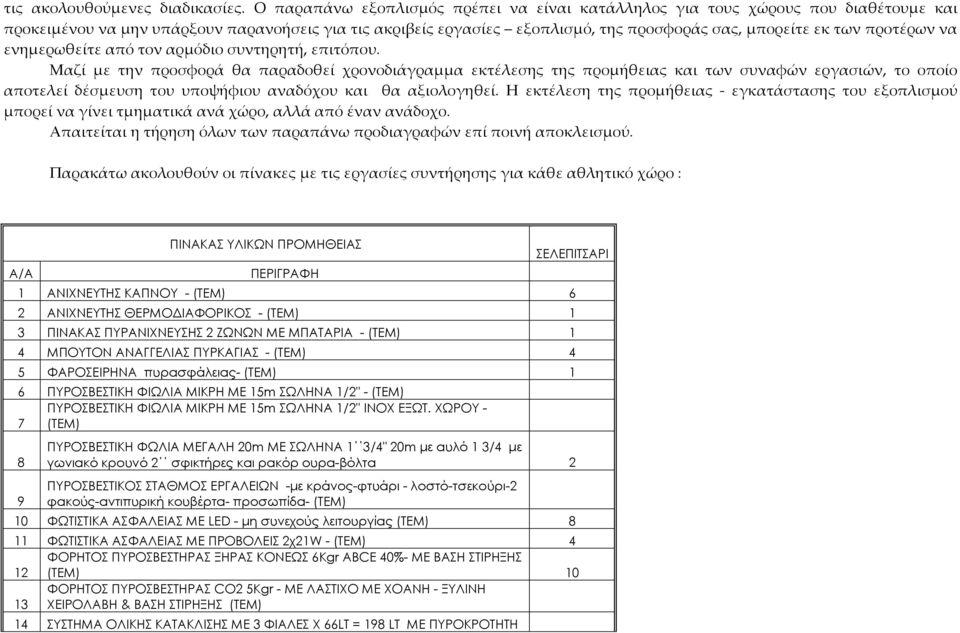 προτέρων να ενημερωθείτε από τον αρμόδιο συντηρητή, επιτόπου.